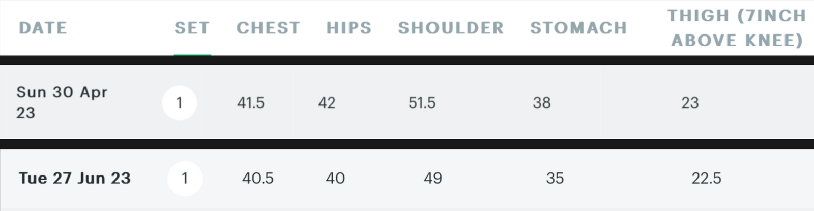 Original chart comparing Danny's April and June 2023 circumference measurements